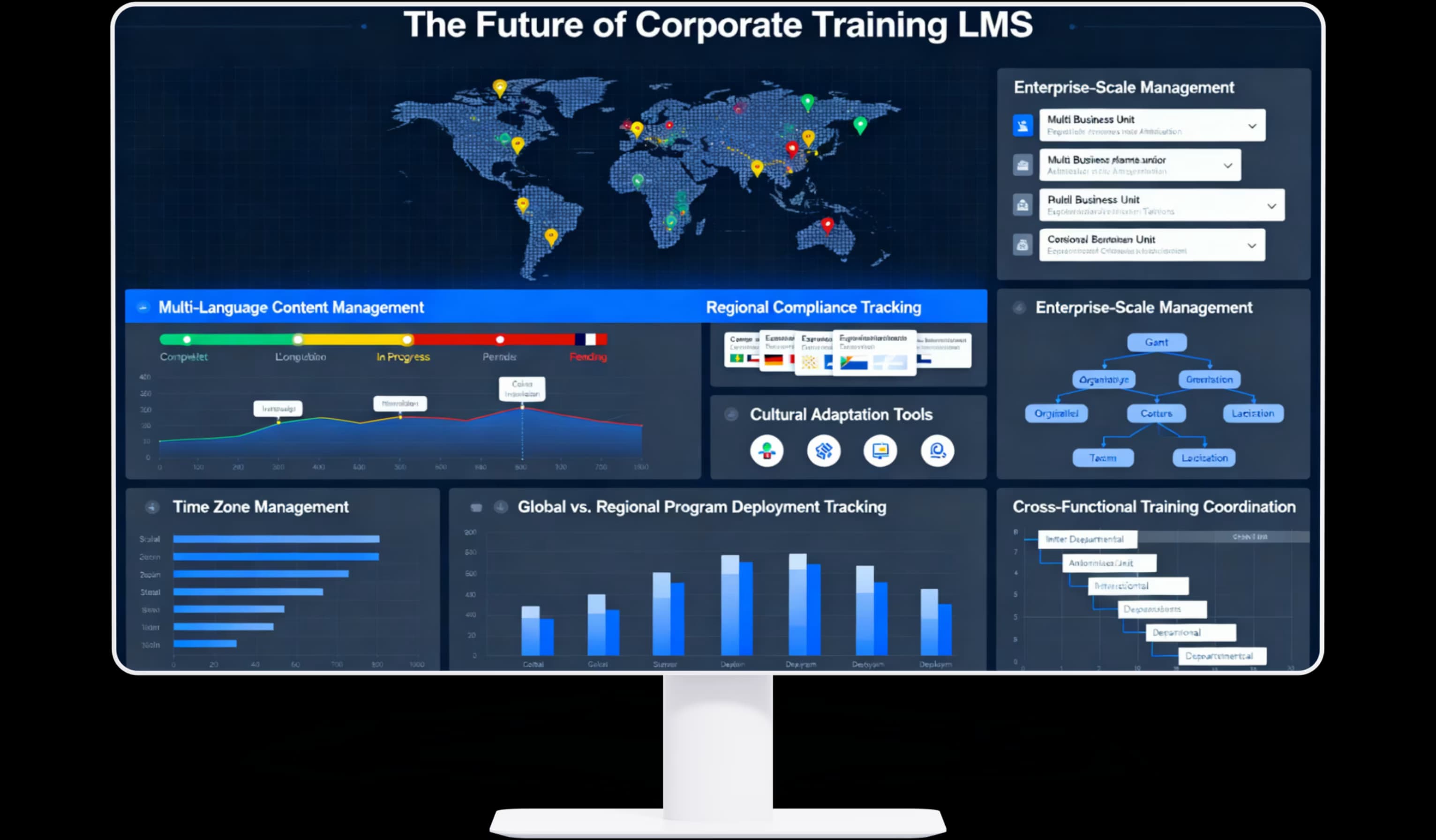 LMS for Corporate Training